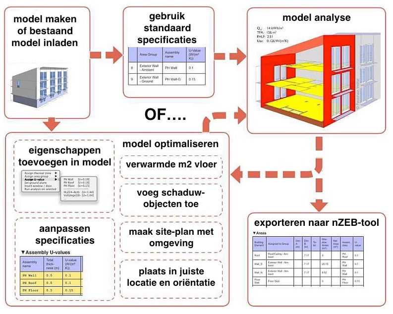schema-nl