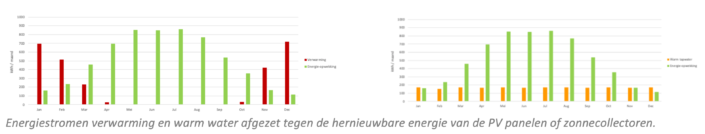 Energiestromen
